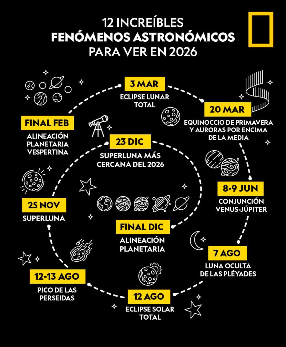12 fenómenos astronómicos